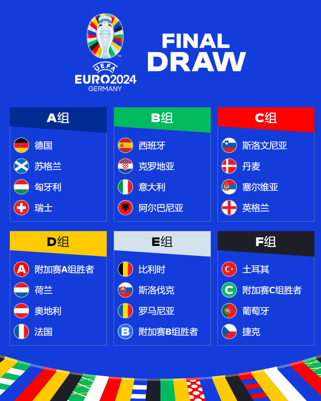 （体育·国际足球）欧锦赛预选赛：西班牙、葡萄牙继续连胜 匈牙利、斯洛伐克提前出线